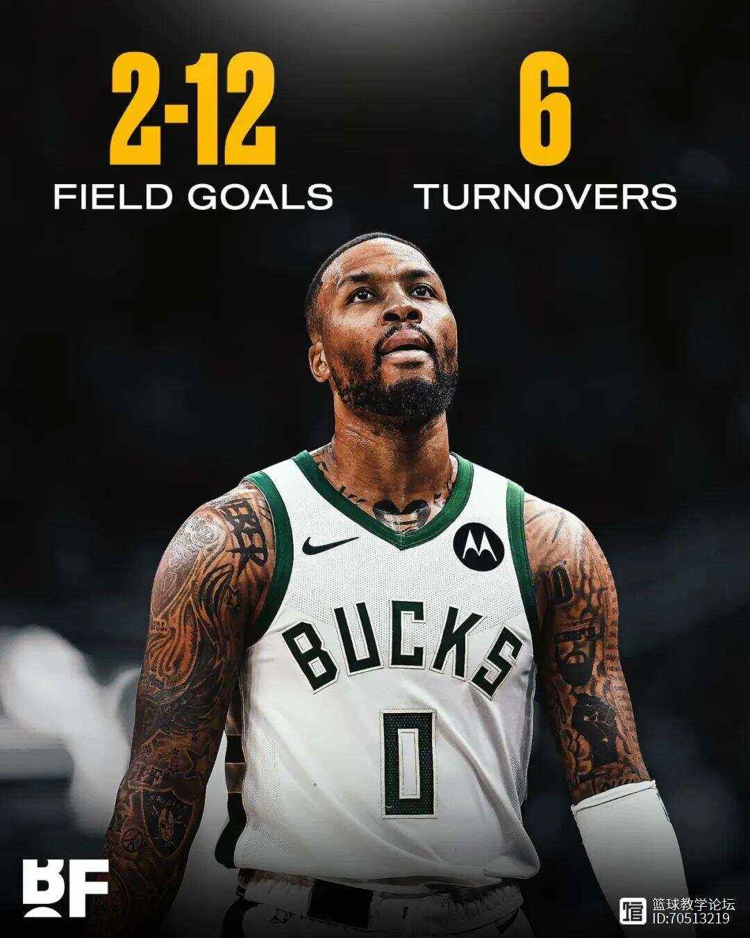 猛龙轻取魔术,利拉德关键制胜 猛龙轻取魔术,利拉德关键制胜